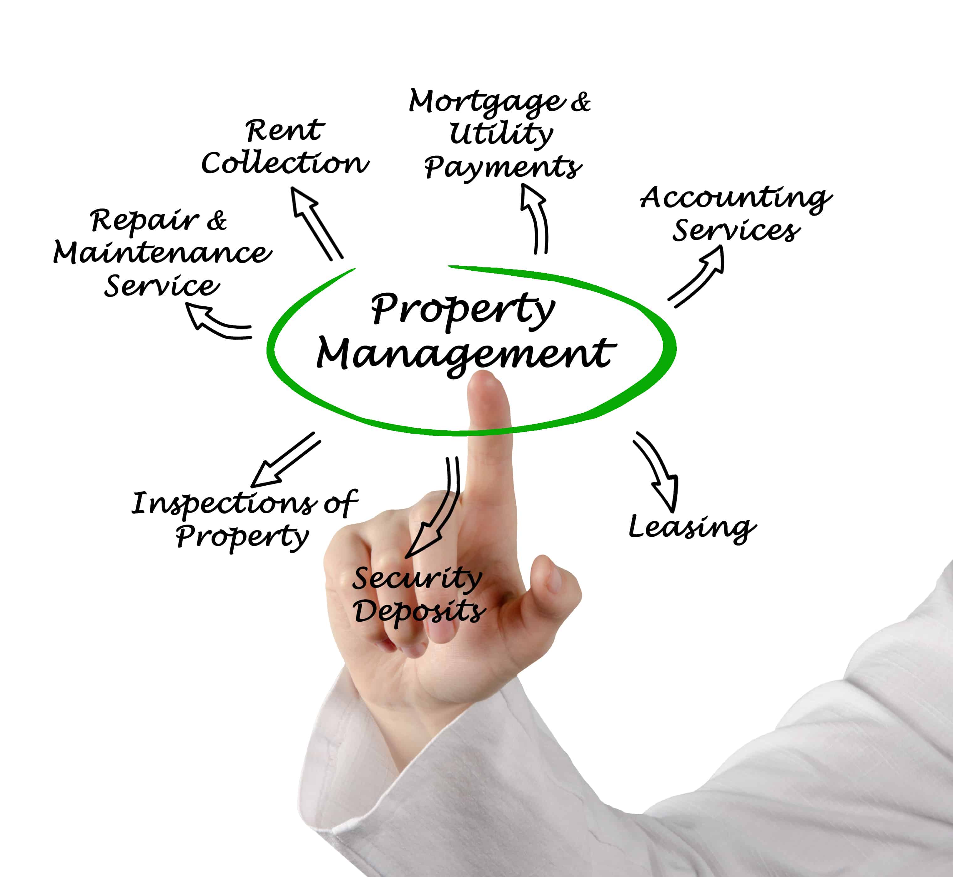 Property Management Blog