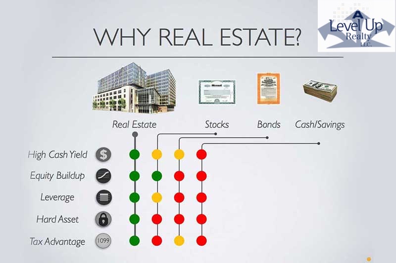 Why Real Estate Consulting
